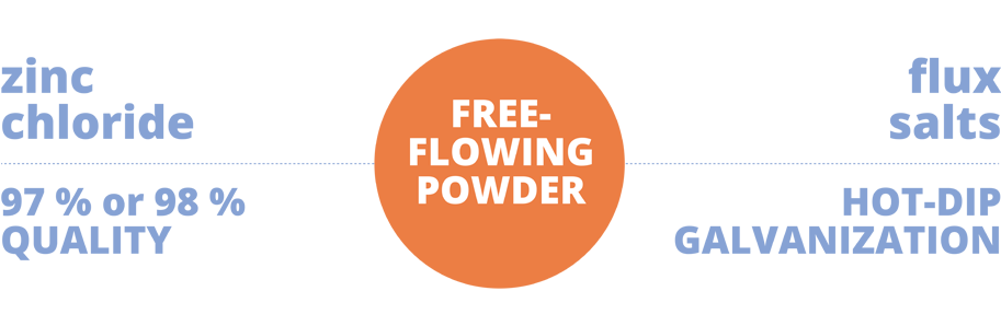 Free flowing powder